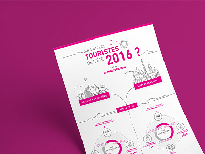 Qui sont les touristes de l'été 2016 - Infographics