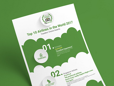 Top 10 Airlines in the wolrd 2017