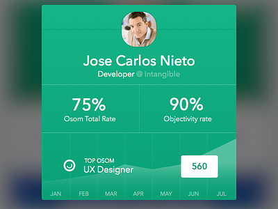 Mini Profile app graph profile