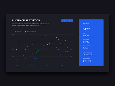 Audience statistics animated clean color dark data dynamic interactive learning plan ui
