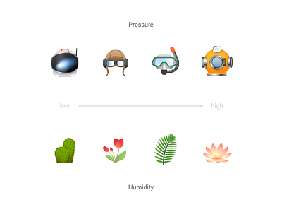 preset Icons #1 app cactus diver helmet humidity icon lotus mask pilot pressure spaceman tulip weather