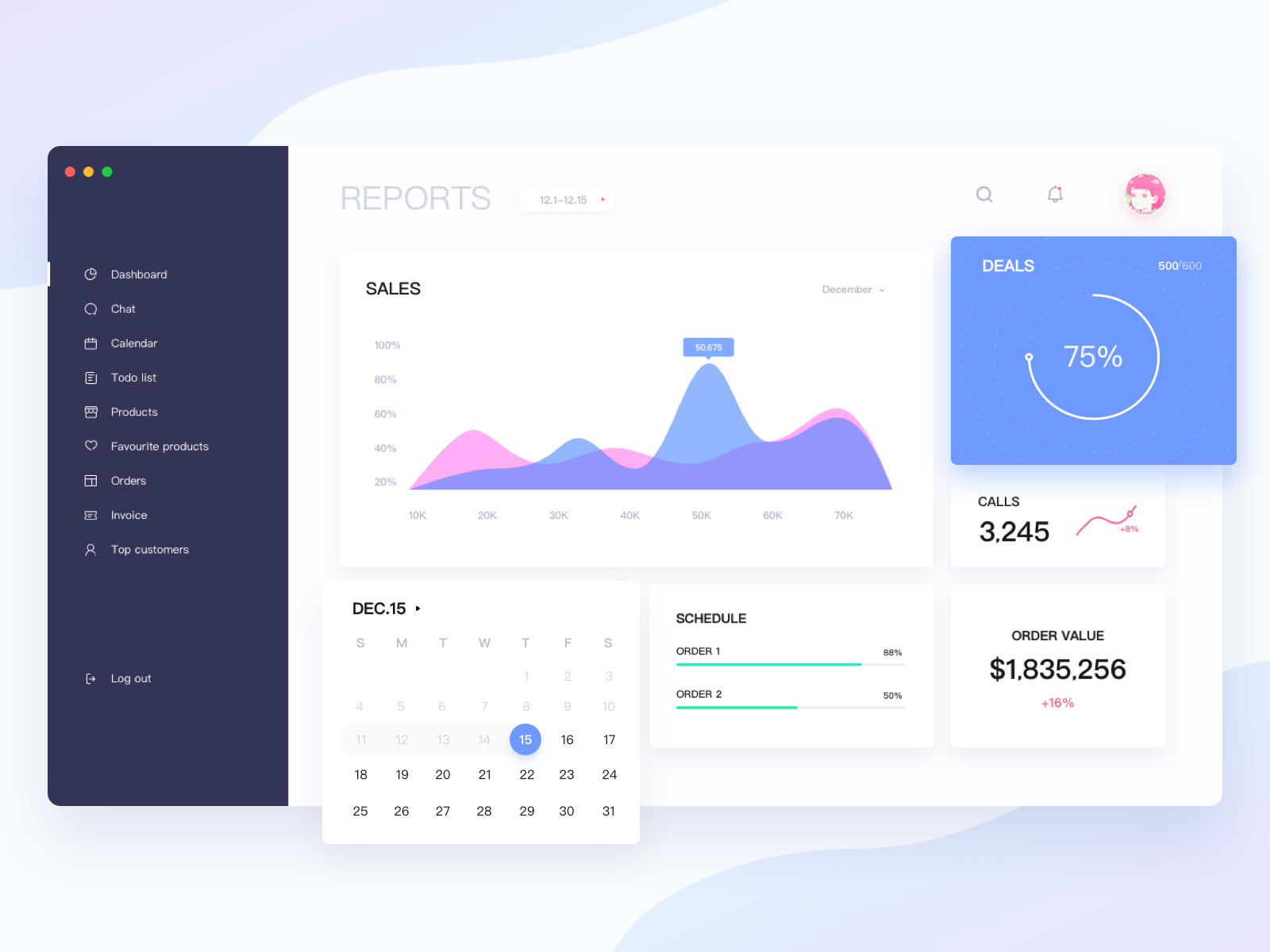 Chart ui. Графики UI. Графики UX UI. Chart UI Design. Графики UI 2024.