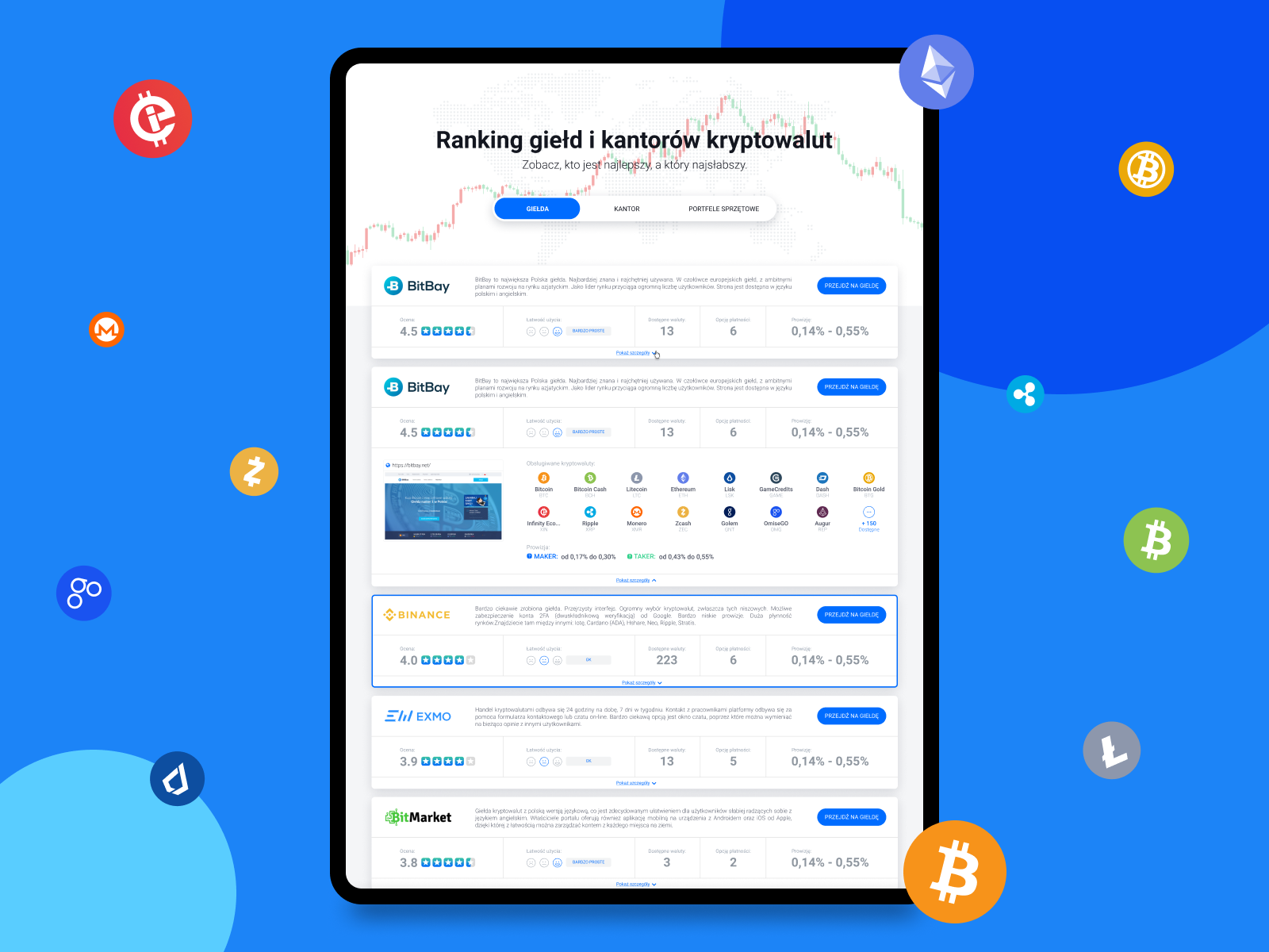 crypto currenty rankling by exchange