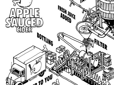 Cider Process4 apple sauced apples building cider digital isometric pen people process text tree truck vintage