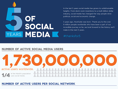 5 Years of Social Media facebook hootsuite infographic linkedin social media social network twitter