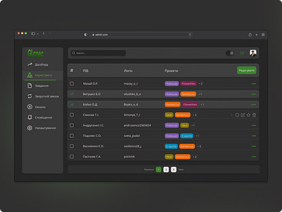 Admin panel in a dark theme admin panel in a dark theme administrator panel design ui ux