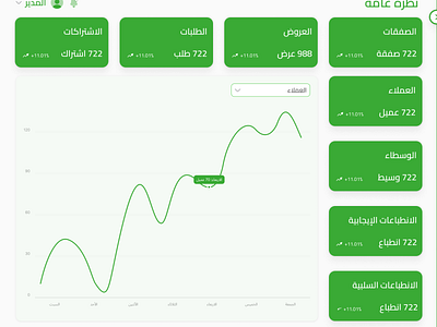 Aqar Dashboard Design