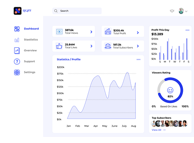 Social media Analytical Chart UI design app app design branding design illustration logo mobile app mobile design ui ui design uiux uiux design user experience user interface ux ux design web design