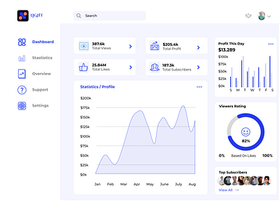 Social media Analytical Chart UI design