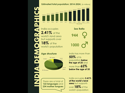 India: Demographics graphic design infographics powerpoint