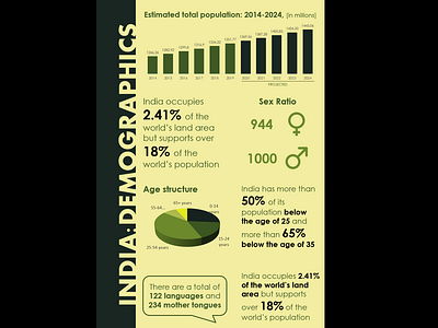 India: Demographics