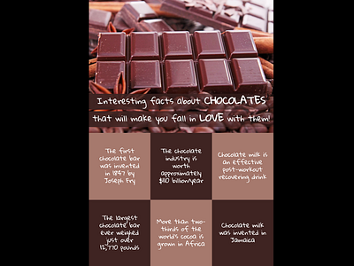 Interesting facts about Chocolates