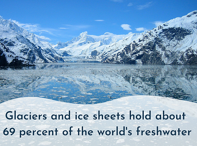 Glaciers and ice sheets hold about 69% of the world's freshwater canva graphic design