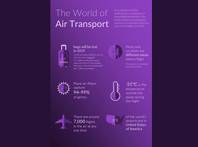 Air Transport facts graphic design illustration infographics