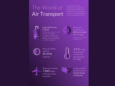 Air Transport facts