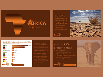 Africa: Facts & Statistics