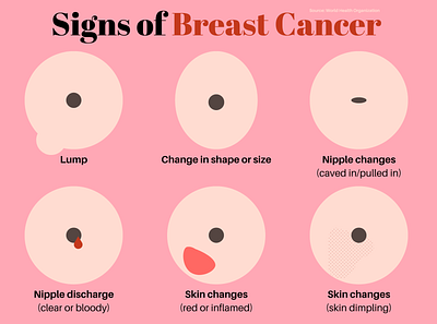 Signs of Breast Cancer breast cancer graphic design health illustration women
