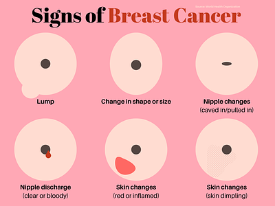 Signs of Breast Cancer