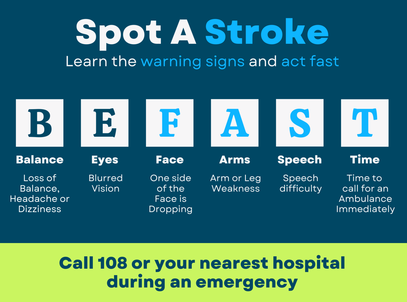 Spot A Stroke Learn The Warning Signs And Act Fast By Sreejith V On Dribbble 0785