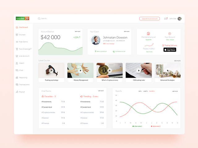 Trading Dashboard by Miro Kirov on Dribbble