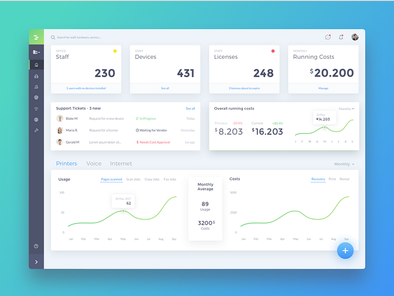 IT Dashboard by Miro Kirov on Dribbble