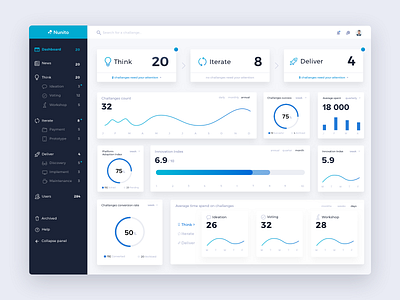 Digital Transformation Dashboard