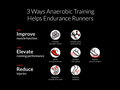 3 Ways Anaerobic Training Helps Endurance Runners anaerobic design infographic minimal training vector