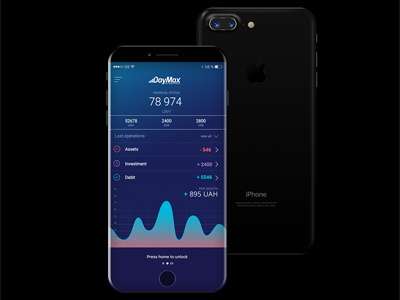 Daymax app designforiphone8