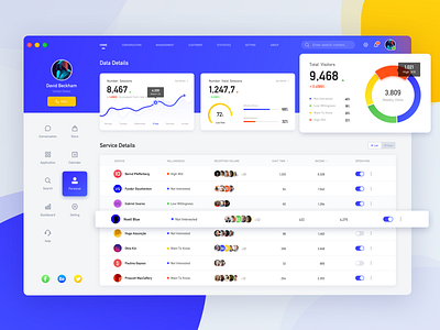 Im web design exercises chat dashboard data design ui ux web 用户