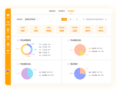 Statistics of students' homework data design illustration pad ui