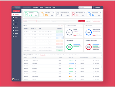 Employee Background Check Dashboard Design