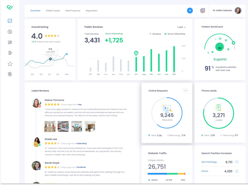 Cosmetology Dashboard by Mayank Barnwal on Dribbble