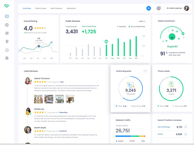 Cosmetology Dashboard