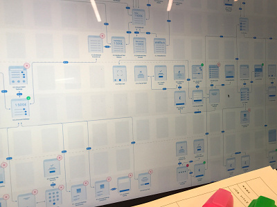 Mobile Banking App Flow Chart