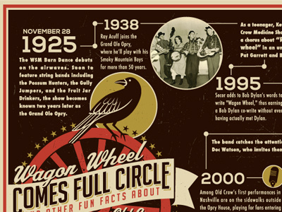 Old Crow Medicine Show info graphic graphic info