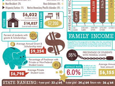 University info graphic graphic info