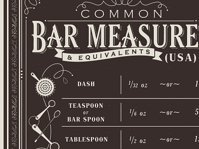 Bar Measurement poster