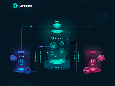 Blockchain Illustration api blockchain crypto cryptocurrency esport game illustration market ps