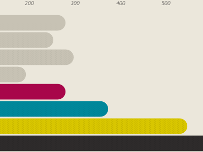 Bar Chart for a Site I'm Art Directing bar black chart cyan magenta puma yellow