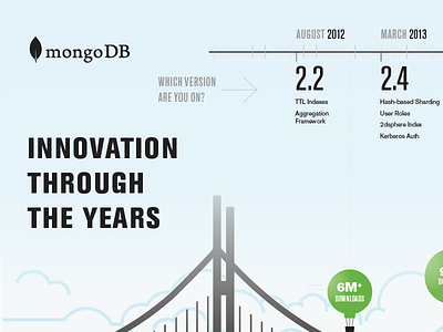MongoDB 3.4 Infographic event infographic launch product update