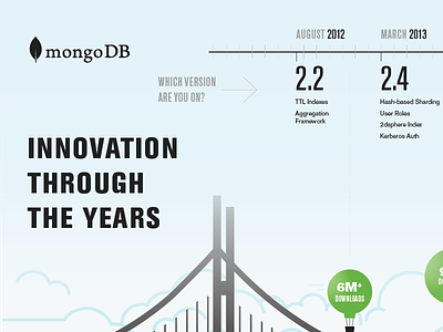 MongoDB 3.4 Infographic