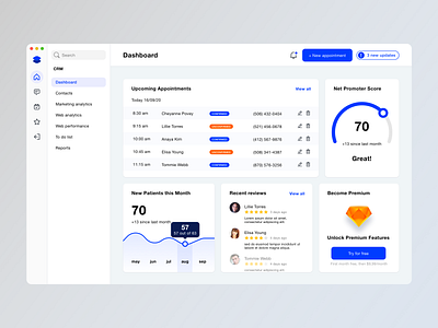 Dashboard by Robert Zygmuntowski on Dribbble