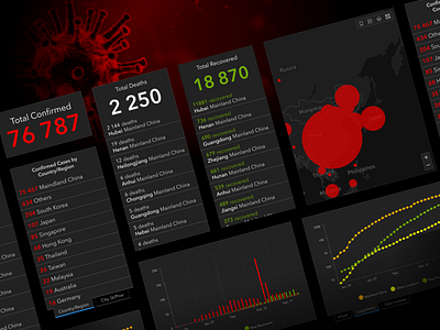 2019-nCov Dashboard