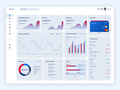 Norvik financial dashboard app bank banking branding dashboard design figma finance financial financial app ui ux