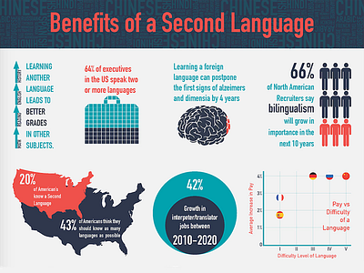infographic languages