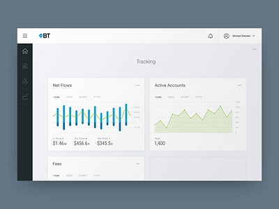 Investment Dashboard UI development app corporate dashboard design digital design interaction design product design ui design ui ux web web app web design