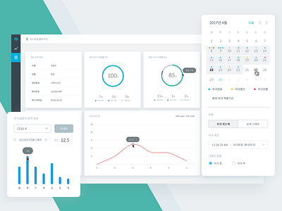 MINDD web dashboard calendar chart dashboard depression doctor graph pie chart piechart web web dashboard ybrain