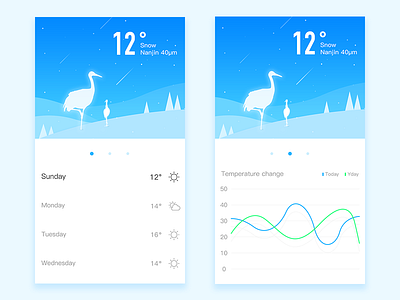 #1 Weather iIIustrator app bird blue chart clear iiiustrator snow ui ux weather