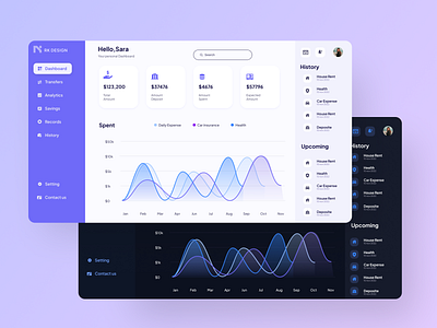 Personal Banking Dashboard admin dashboard app bank banking dashboard branding dashboard design finance dashboard graphic design logo personal dashboard typography ui uiux vector web design