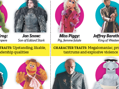 Game of Thrones / Muppets